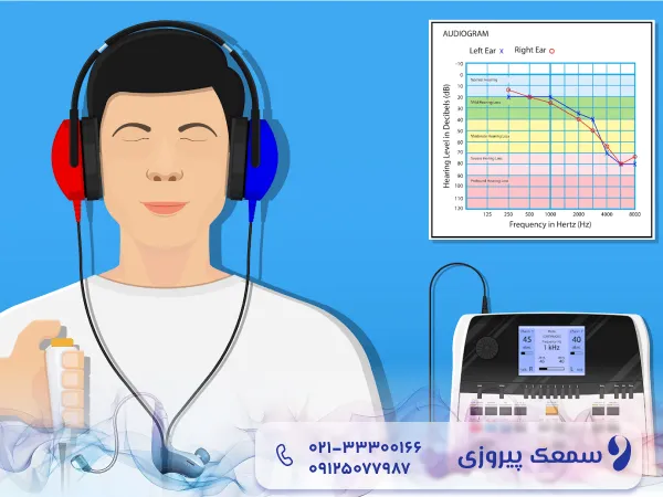 آلودگی صوتی و شنوایی